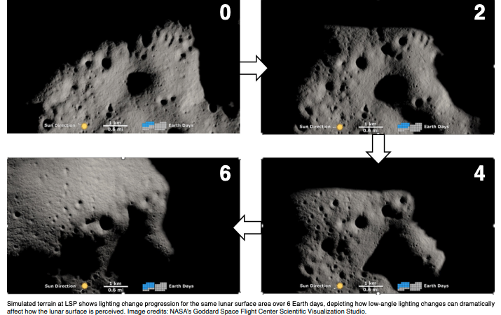 Characterizing the Visual Experience of Astronauts at the Lunar South Pole